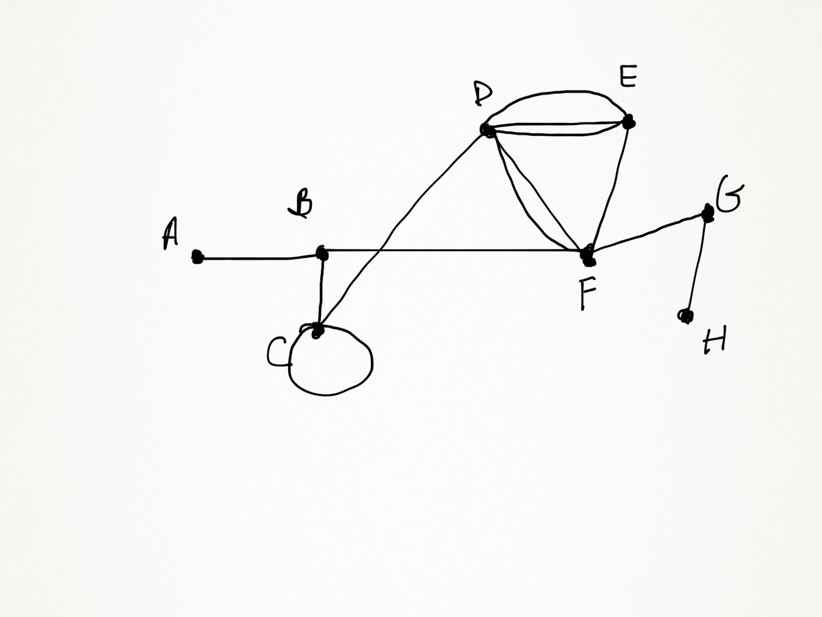 Dm: Chapter 4 Euler & Hamilton Paths/Circuits